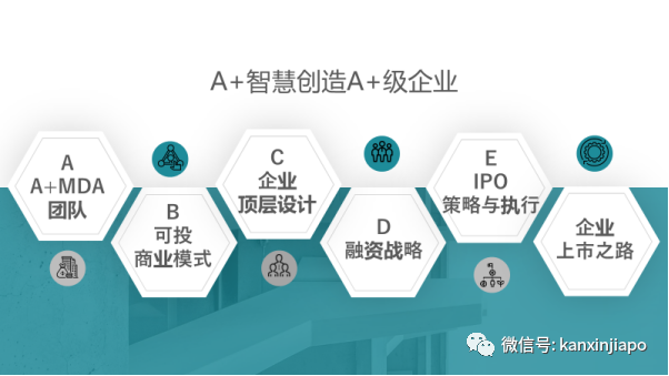 打造亚洲硅谷A+企业上市的摇篮