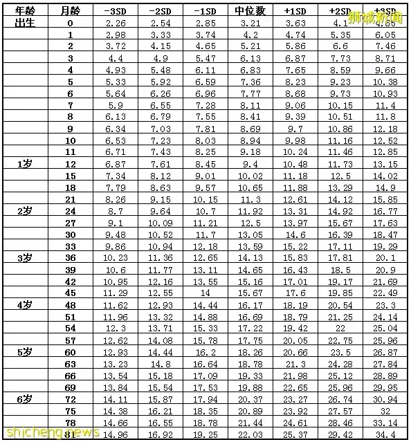 新加坡的娃竟然有16%超重，爲什麽我家的娃“骨瘦如柴”