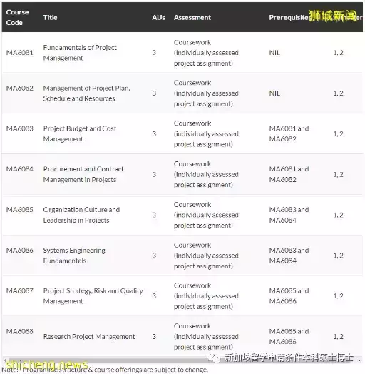 南洋理工大学项目管理硕士！2023年1月入学已开启申请