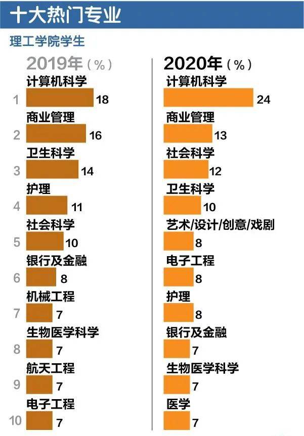 2020年新加坡A水准會考成績公布，93.6％及格的學子如何選擇自己未來的道路