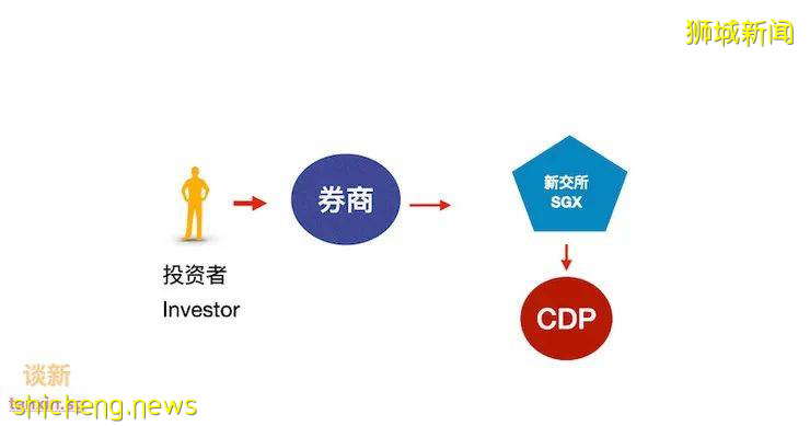 在新加坡买股票如何选择券商