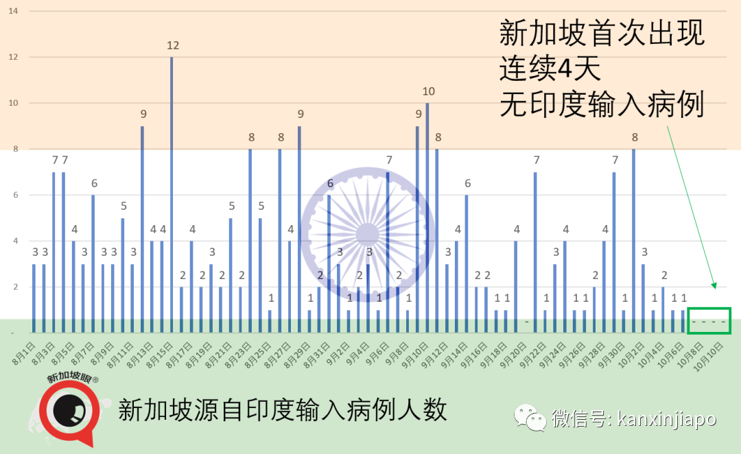 新增4个冠病患者逗留地点，包括义安城、日料餐厅等