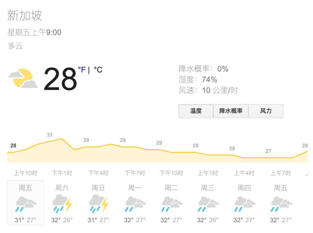 在新加坡潮热天气里疯狂掉发！如何科学送走大油头？