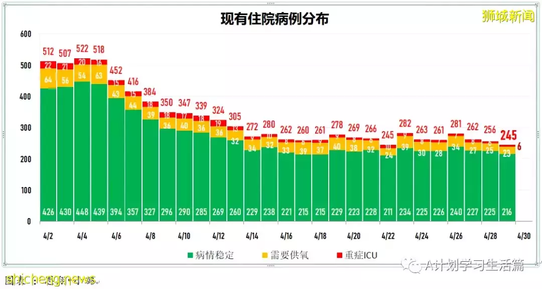 新增2141起，住院病患231人；辉瑞口服药无法有效预防与确诊病患同住者染疫，但预防住院和重症有效性接近90%