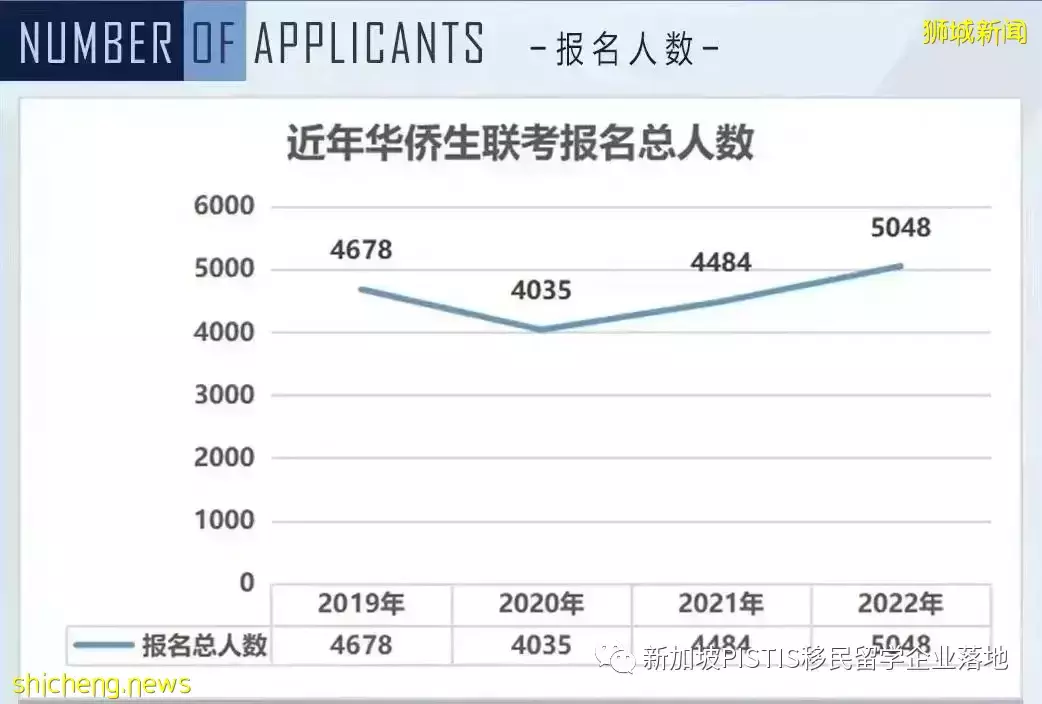 解析 新加坡教育優異的真相