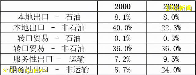 谢娜：新加坡可以被取代吗