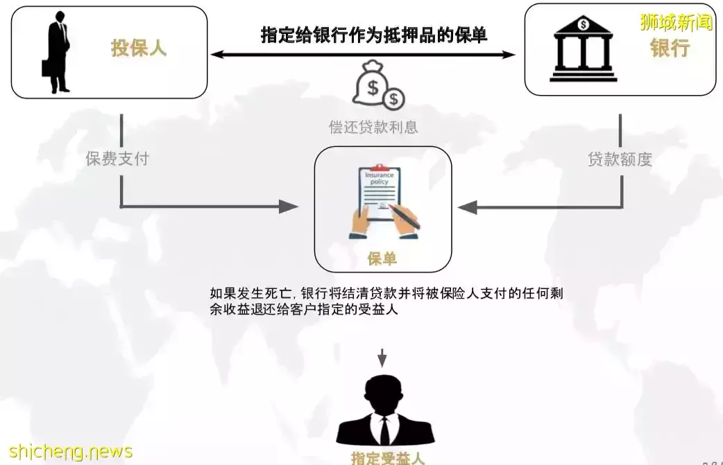 贷款买房 VS 贷款理财，一种全新的理财方式了解一下