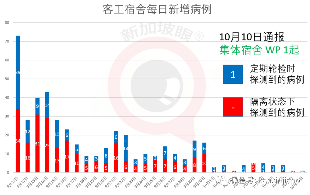 新增4个冠病患者逗留地点，包括义安城、日料餐厅等