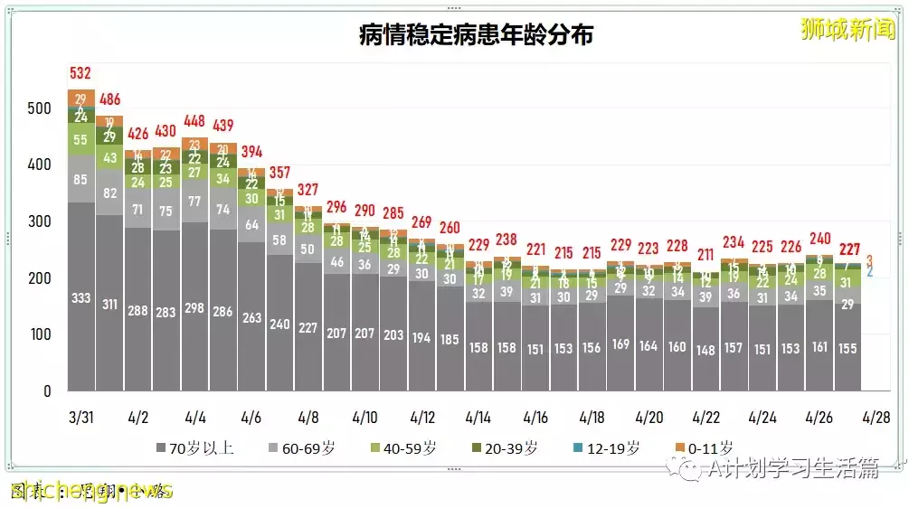 新增2690起，住院共256人；香港发现第二起冠病奥密克戎亚型变异毒株BA.5病例