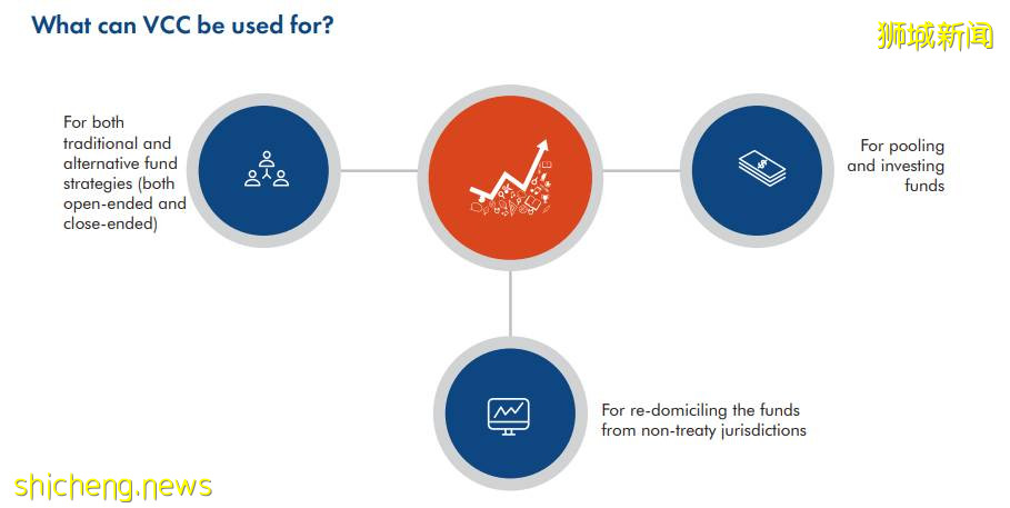 带你了解新加坡最全能基金架构——可变动资本公司VCC