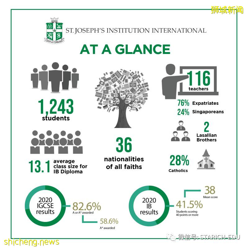 将近50%的学生获得40分以上的IB成绩！这所国际学校不容错过