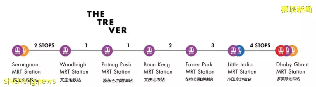 新加坡 房地产的未来新趋势 "绿色化"