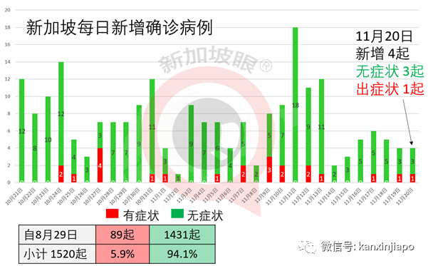 今增5 | 入境新加坡变难了，这些地方受影响