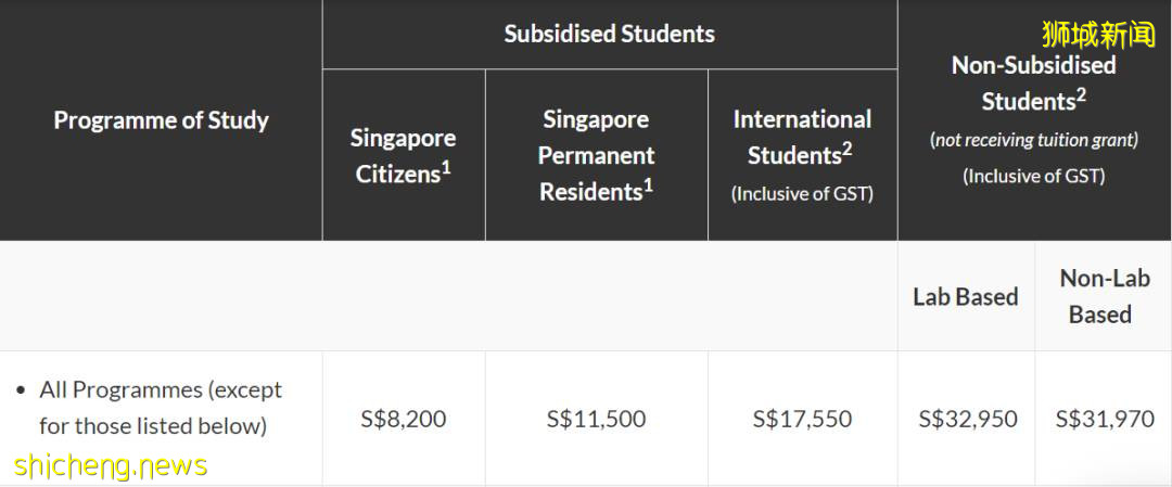 最新！南洋理工大学新学年本科学费公布，学子们准备好了吗