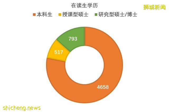 選擇NUS FoS 理學院，追尋科學之光!