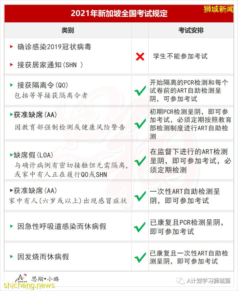 2021年全国考试新安排，获隔离令考生可申请参加考试