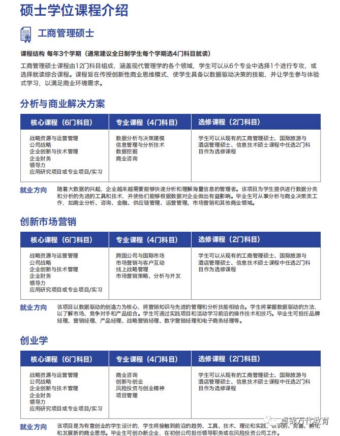 2021詹姆斯库克大学新加坡校区(JCU)入学指南