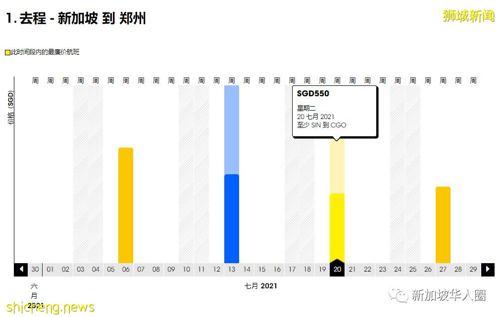 重磅！新加坡回國7月機票全面降價！單程低至1830人民幣起