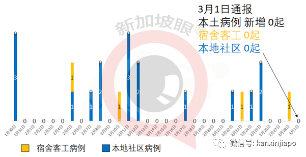 今增8 | 新加坡将设立超级生物实验室，应对未来病毒威胁