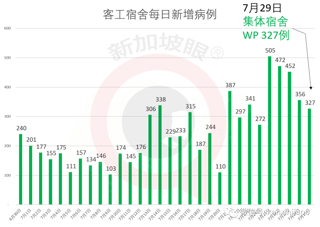 新加坡今增XXX，累计YYYYY | 警惕：第三波输入病例来袭