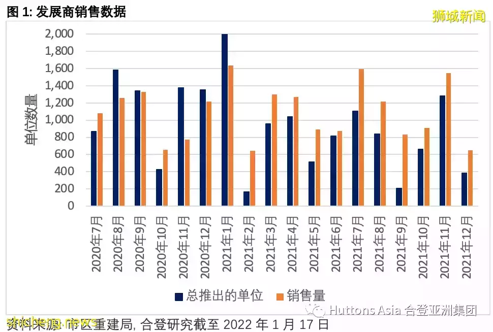 合登觀點分享：私人住宅市場第四季度進展