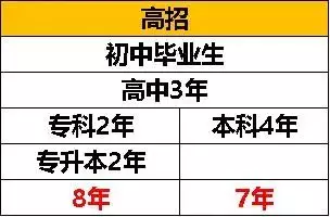 初中生，在新加坡就读5年，可拿英国名校荣誉学士学位