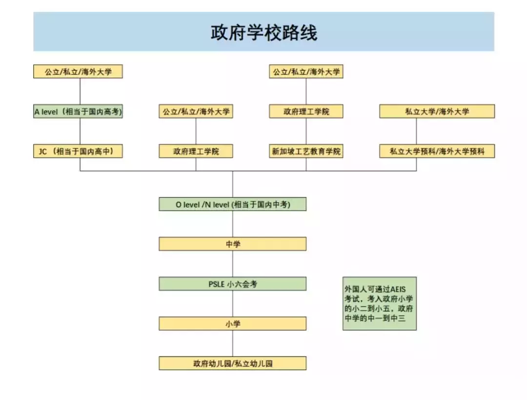 新加坡留学 三分钟说透新加坡教育优势