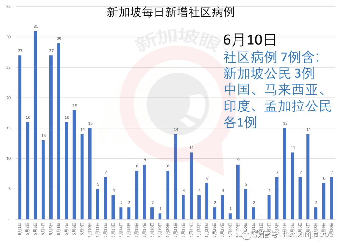 今增X，累计X | 可能全球首次：新加坡公司研发单株抗体治疗新冠，下周进行临床试验