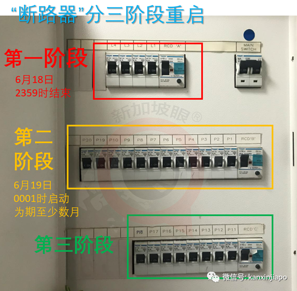 今增12 | 现在是时候谈一下，新加坡什么时候进入解封第三阶段