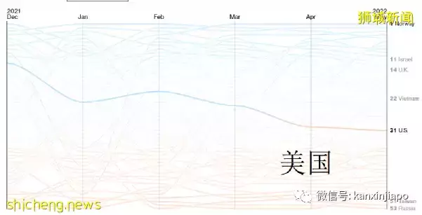 全球抗疫韧性排名发布：越南突飞猛进，台湾地区猛降，新加坡降3位