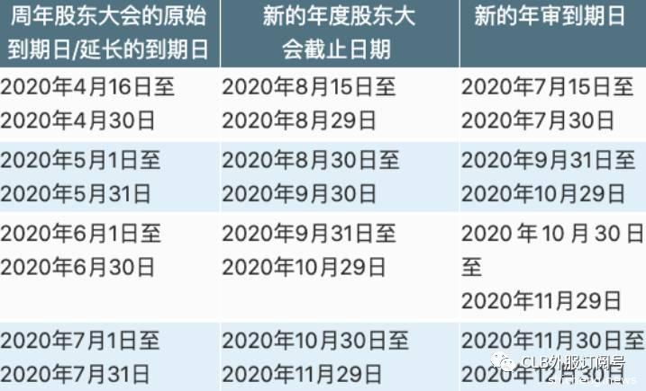 疫情下，新加坡公司年审自动延期60天​| 年审年报常见问题