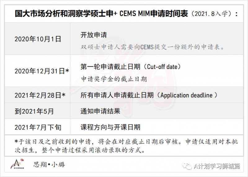 新加坡國立大學商學院—市場分析和洞察學碩士申請