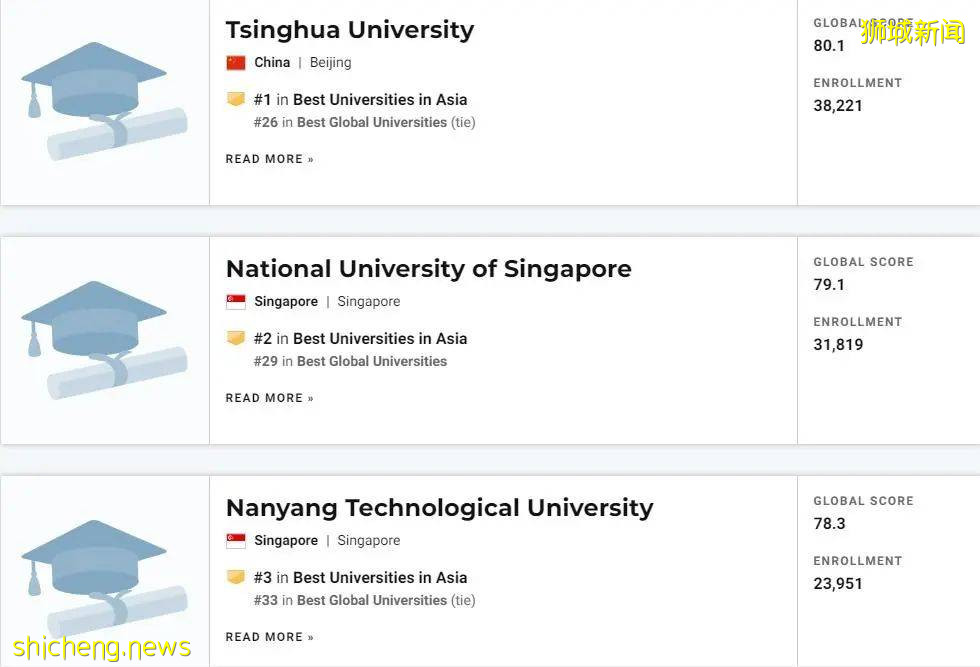 2022USNews世界大学排名来袭！新加坡国大南大亚洲前3