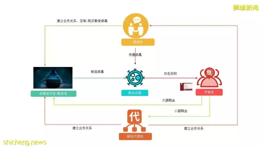 新加坡遭遇Magniber勒索软件攻击，多人被迫支付赎金才能解锁