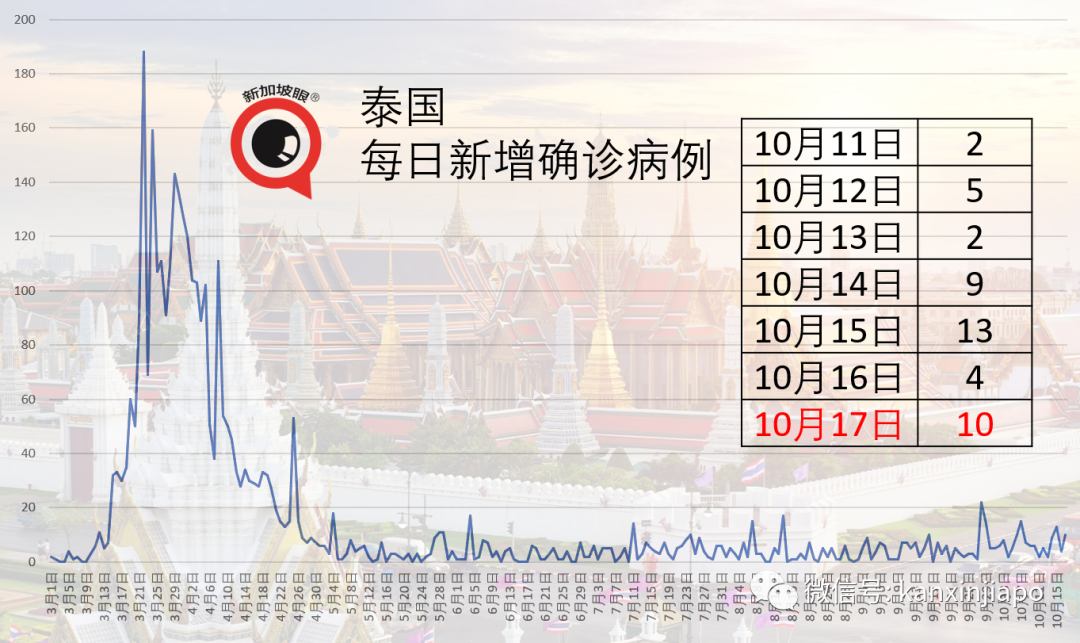 今增 7 | “泰国甄嬛”出狱首次回宫，曼谷骚乱持续，多处出现香港独立、台湾绿营旗帜