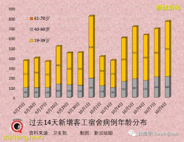 急诊部自检阳性者增8倍；新加坡国家传染病中心主任：须借助追加剂维持免疫力