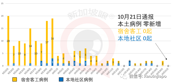 今增8 | 泰国允许新加坡人入境，但须住90天，银行也要有2万新币