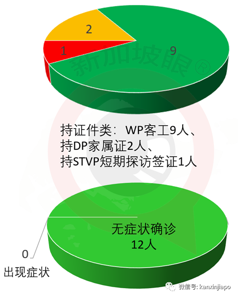 今增8 | 泰国允许新加坡人入境，但须住90天，银行也要有2万新币