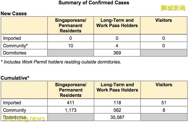 新加坡昨天5名學生確診，家長們坐不住了！教育部長回應!