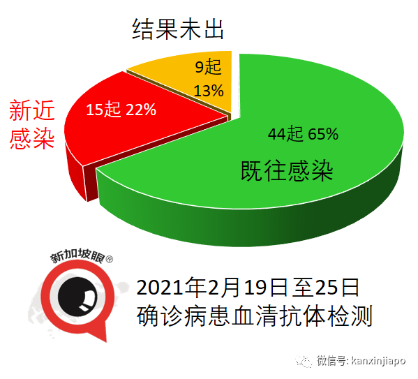 今增13 | 33岁客工接种辉瑞第二剂之后第11天确诊