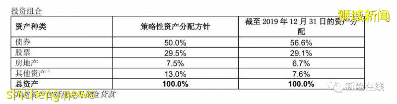 浅析新加坡终身寿险-资产传承之道