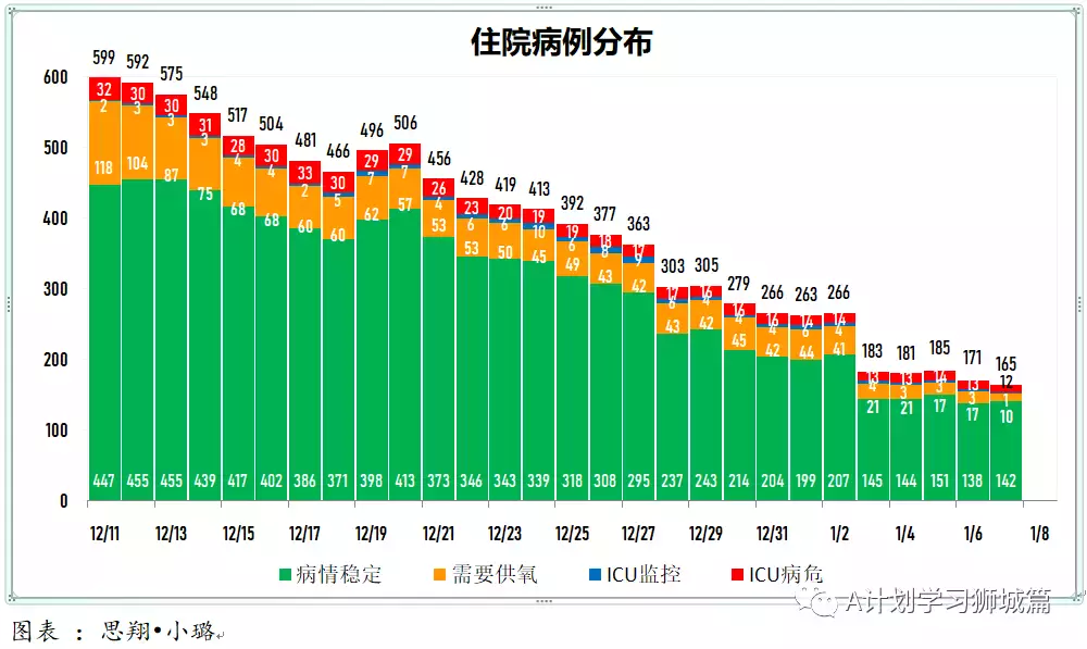 新增777起，其中奥密克戎535人；新加坡首个设在校园内的儿童疫苗接种中心开始试运行