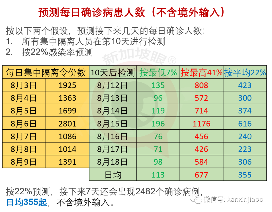 新加坡今增XXX，累计YYYYY | 三年空辛苦，新加坡面临史上最严重经济萎缩