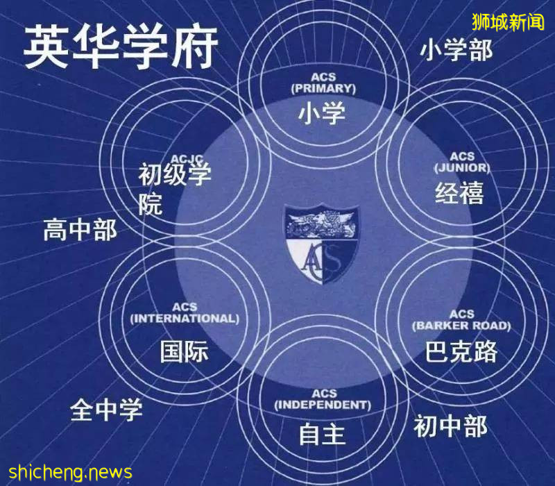 【新加坡國際學校】英華家族的一員——英華國際學校