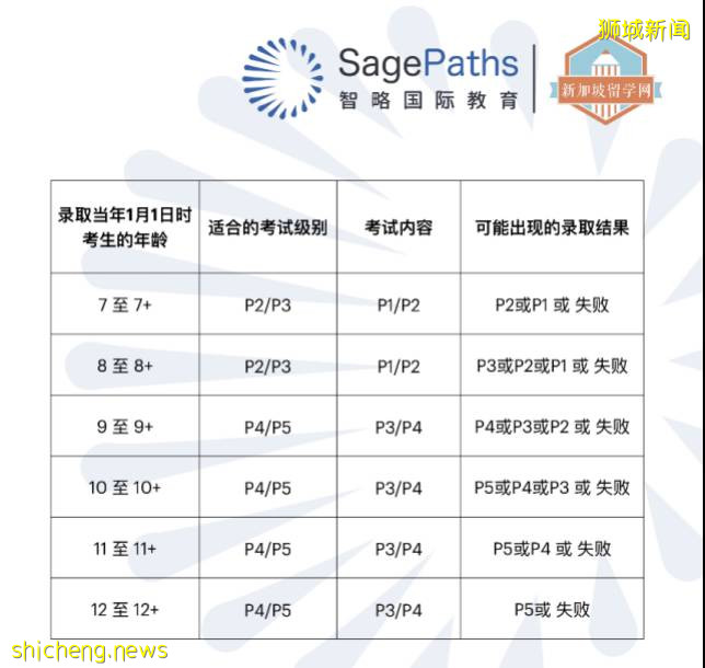 新加坡中小学留学，读这篇就够了！建议收藏