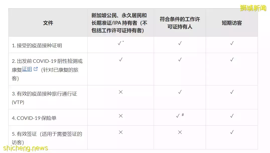 拿了offer后就开始躺平？ 这里还有一些事情你需要注意