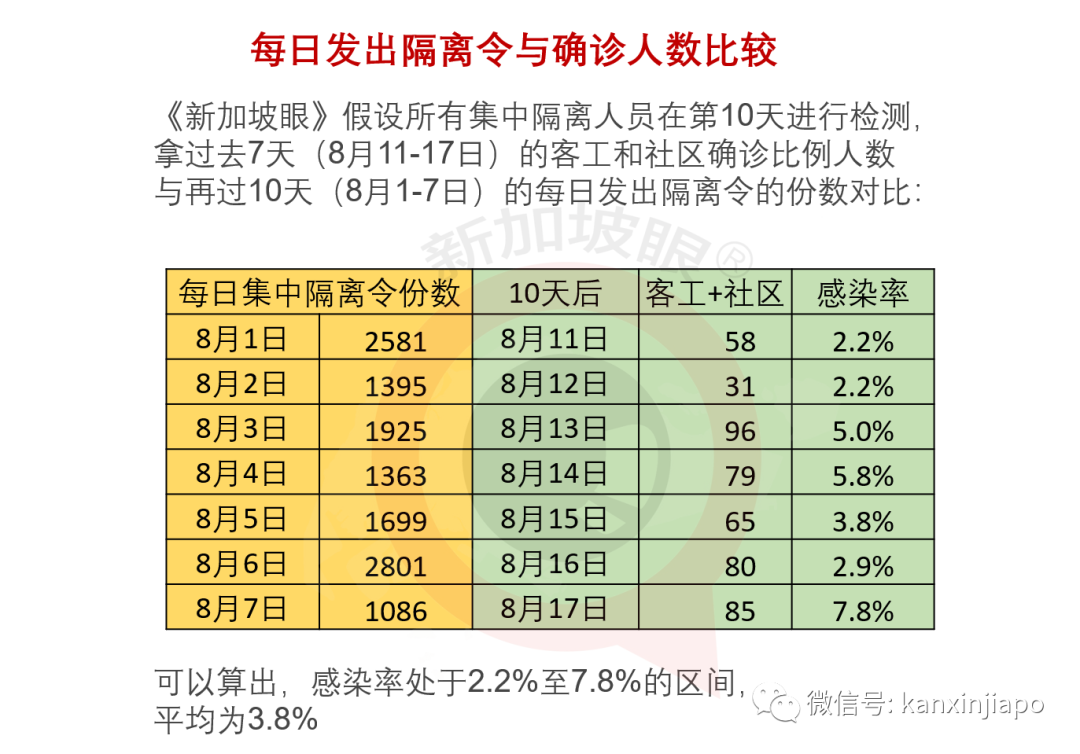 今增XXXX，累计XXXX |两周后新加坡、中国等地留学生将从新加坡返澳