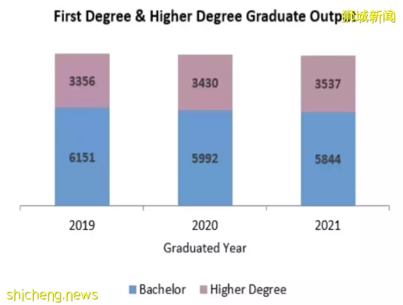 NTU 2021年在校学生及职工数据大揭秘