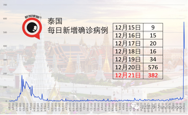 清零15天之后再现社区病例，曾到访星巴克、乌节路等9处