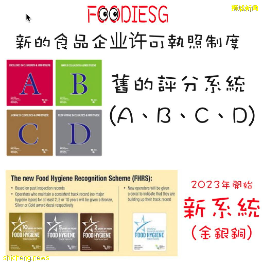 新食品安全许可制度将在2023年开始, 更好地保证消费者食品安全